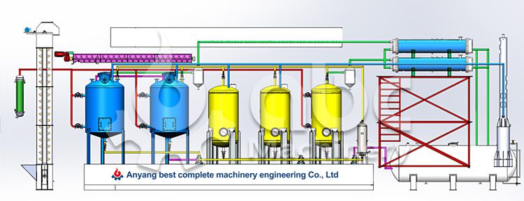 setup cottonseed oil extraction plant low cost