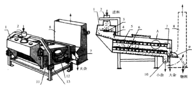 sieving machine structurer