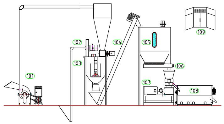 Poultry Feed Mill Process Flow Chart