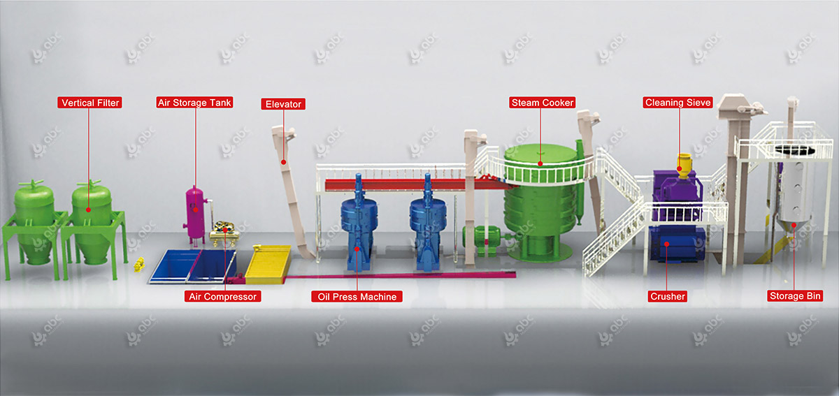 complete cooking oil pressing plant factory design