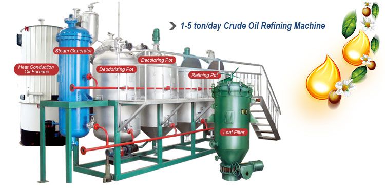 small edible oil refinery machine for sale