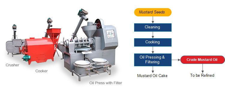 small mustard oil machinery