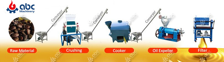 low cost setup small palm kernel oil mill plant