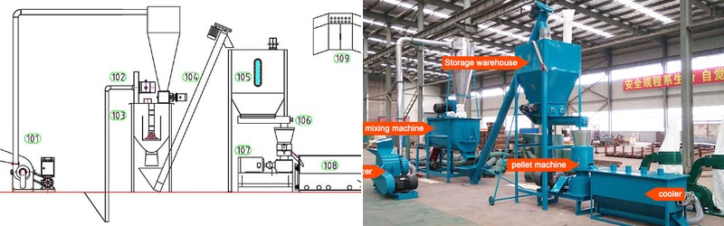 start small feed mill business cost