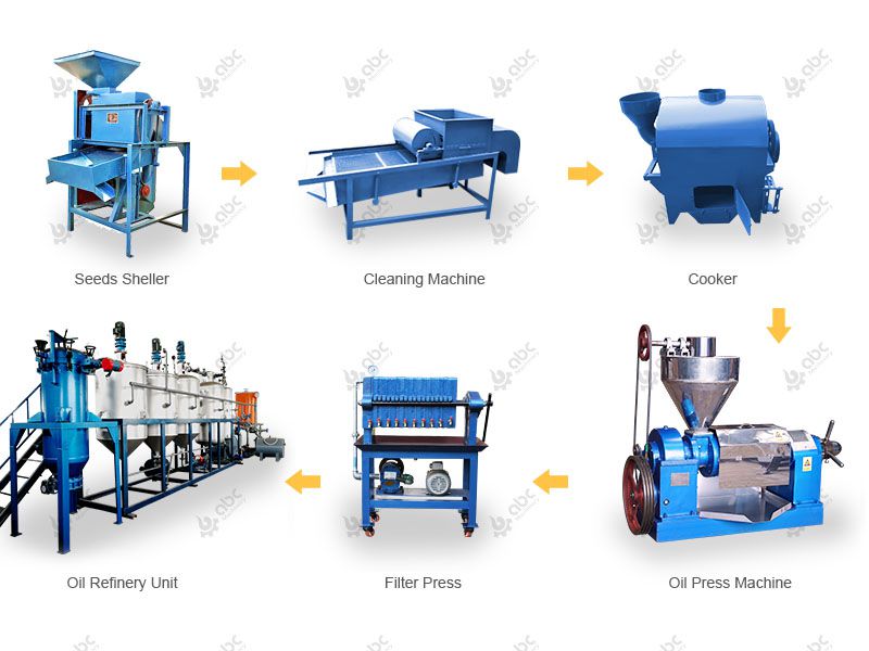 Small Edible Oil Production Line