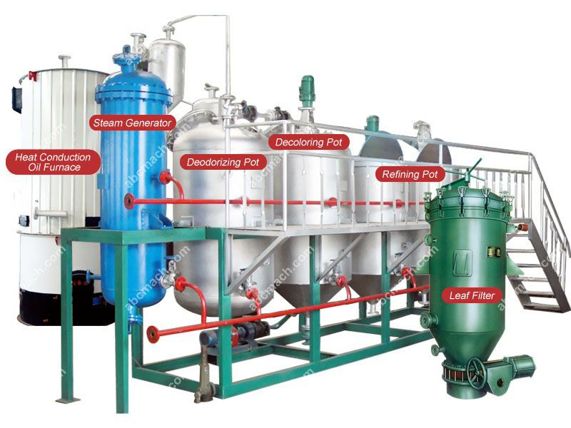 batch type plant for small scale refining production line