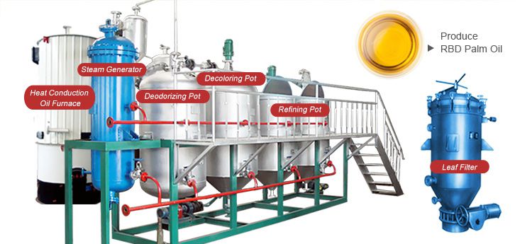 Ultimate Guide to Setting Up the Best Palm Oil Refinery