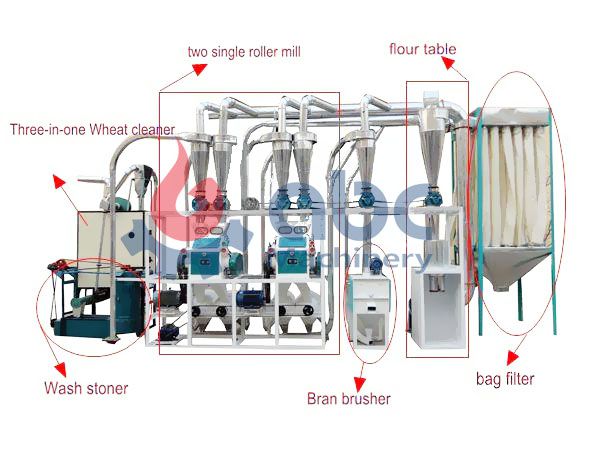 small wheat flour milling equipment list of 10 ton production line