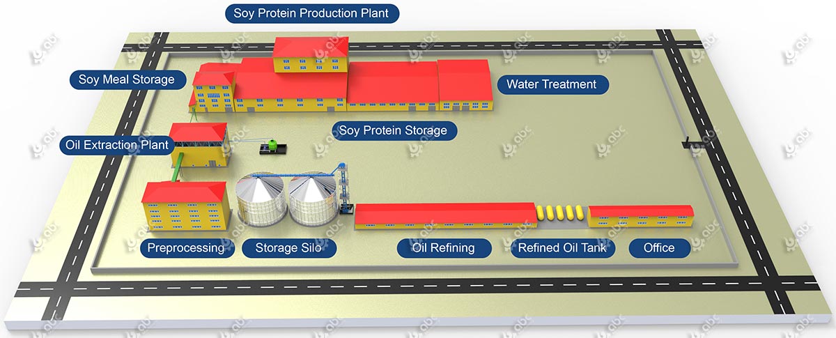 build soya bean protein manufacturing line