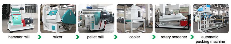 Start a Small Cattle Feed Plant of ABC Machinery
