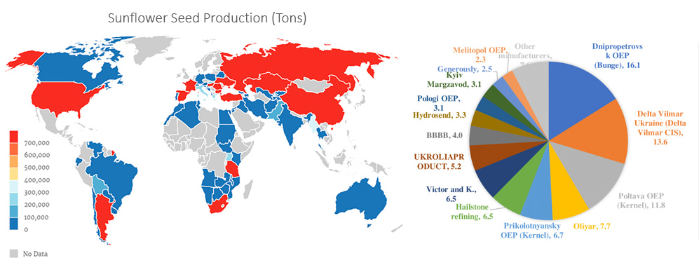 invest sunflower oil mill market trend