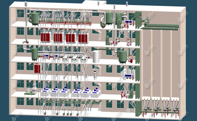 large scale wheat flour milling plant layout