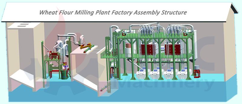 wheat flour milling factory