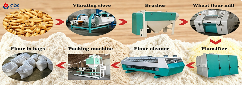 flour milling production flow chart