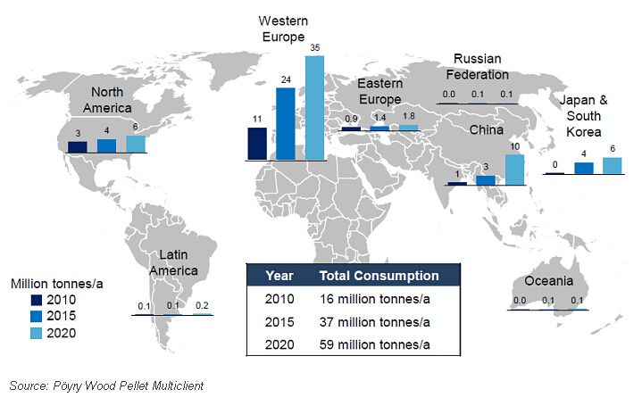 wood pellet market forecast